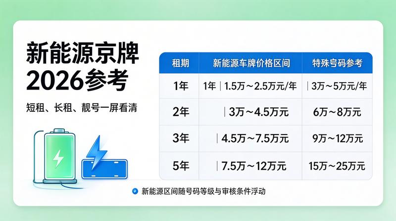 闲置京牌资源整合优化